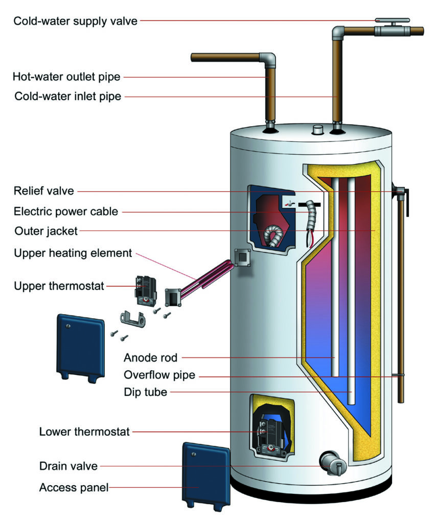 water Heating diagram