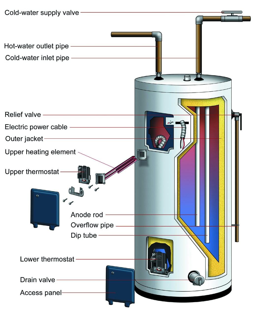 water Heating diagram e1730718755350