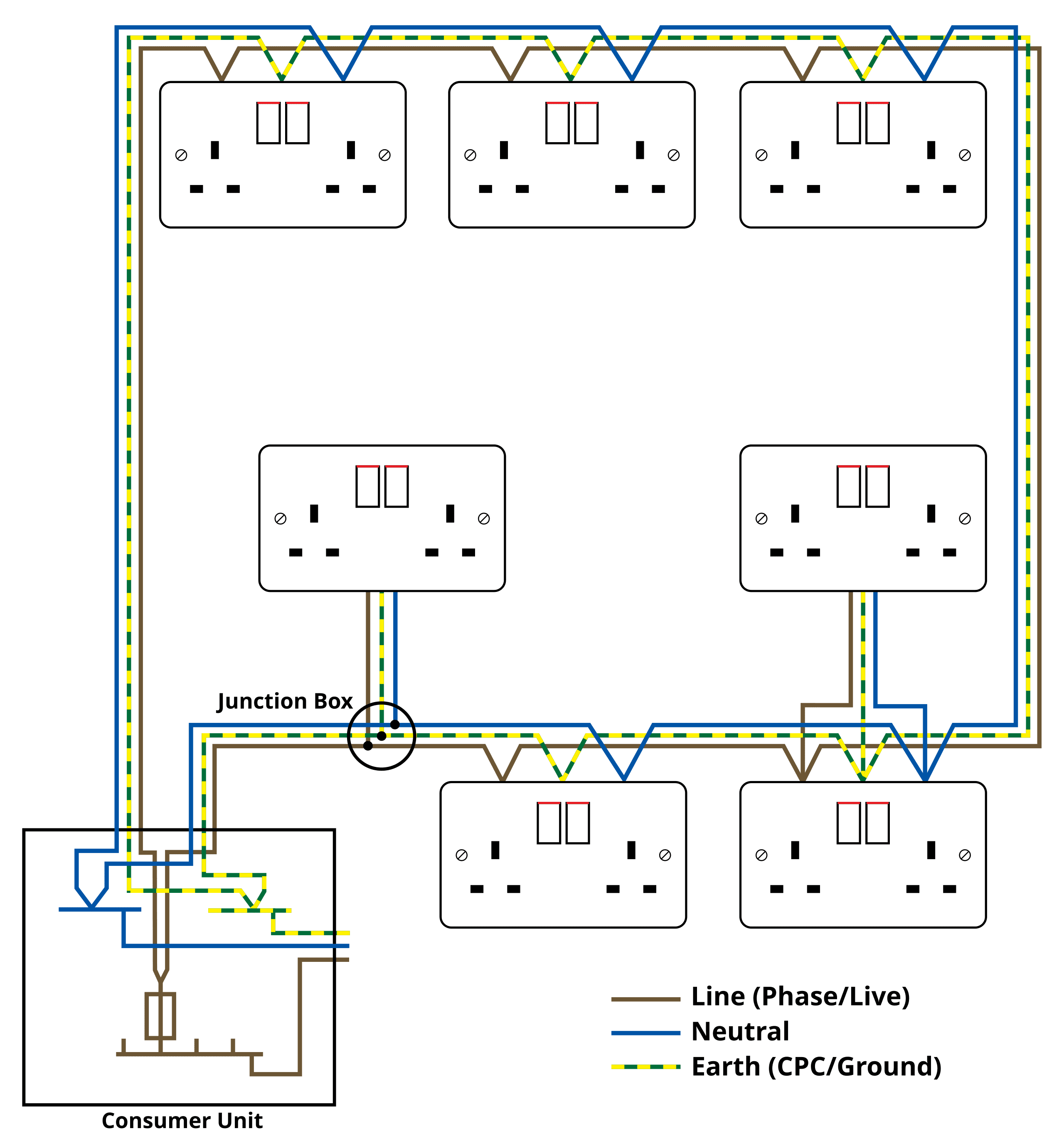 Ring Main Circuit - Certified Electrician